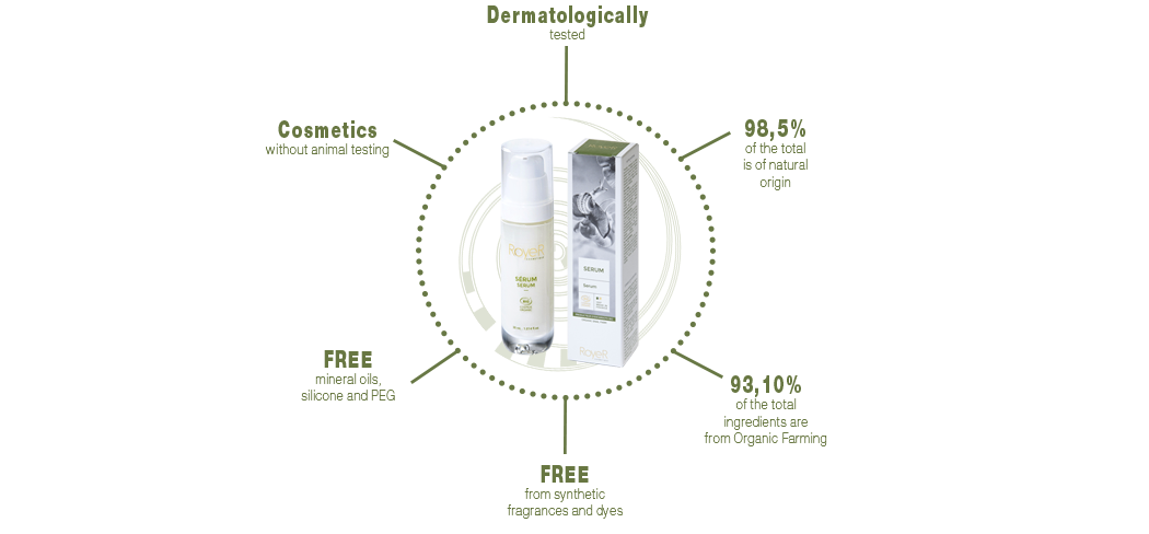 Diagram Snail slime royer cosmetique